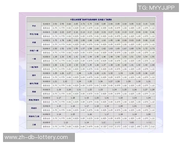 足球盘口解析技巧与投注策略全面指南助你赢得比赛胜利